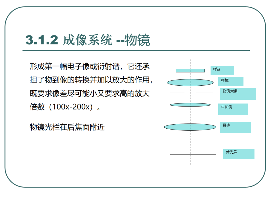 108页PPT丨一文带你全面解析透射电镜（TEM）电子衍射及显微分析