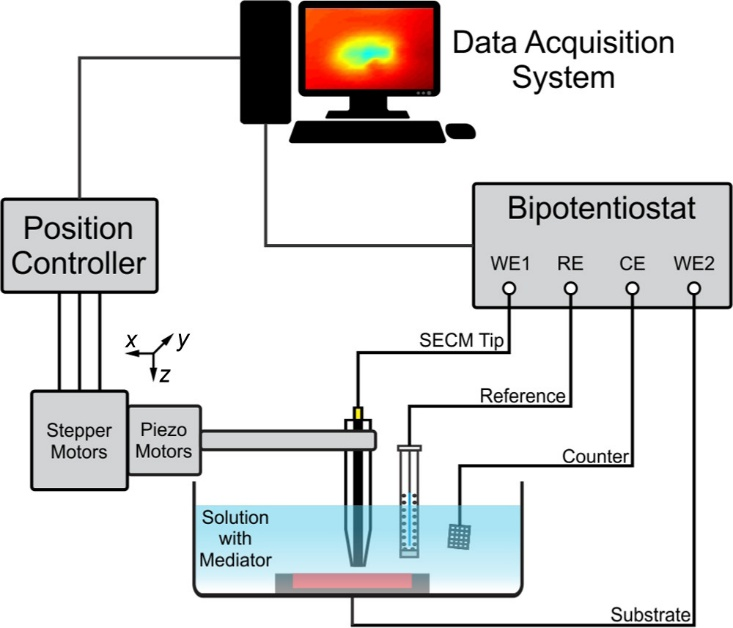 什么是界面双电层？电催化表征体系的系统梳理与关键参数解析