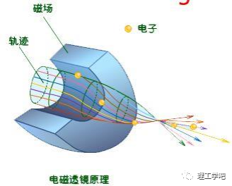 透射电镜（TEM）详解：从原理、构造到样品制备，全方位掌握高分辨率微观表征技术