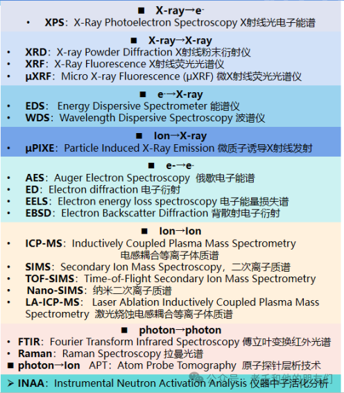 微束分析与 EDS 技术详解：从 X 射线产生到谱图解析