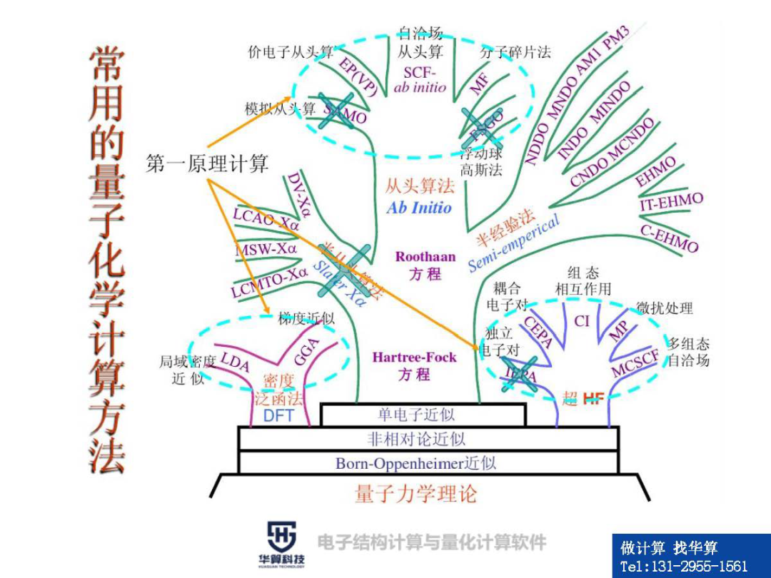 330页PPT入门DFT：21款软件/10类电子结构计算/4大计算化学理论/VASP入门精讲！