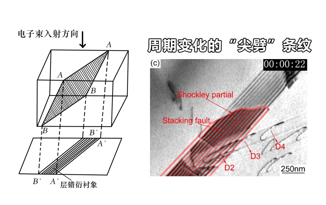 如何分析层错(SF)