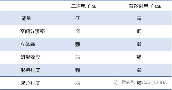 扫描电子显微镜（SEM）像衬度形成原理：从信号机制到实际应用