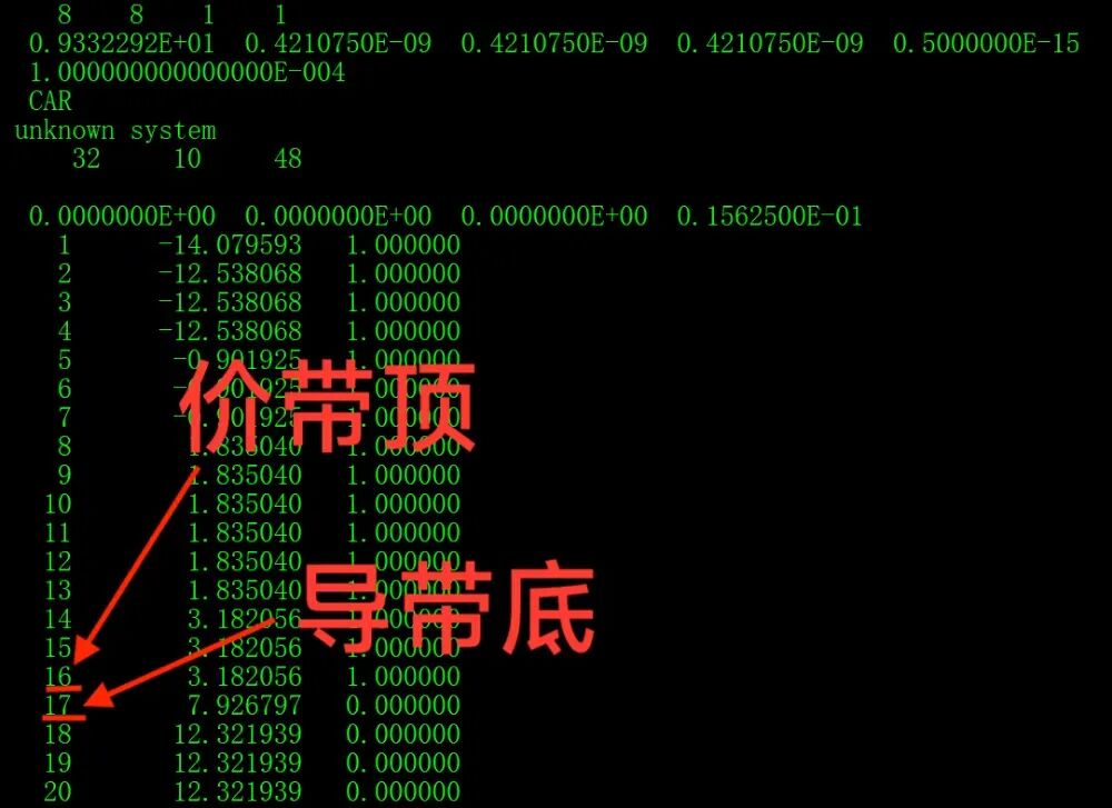 VASP投影电荷密度计算流程