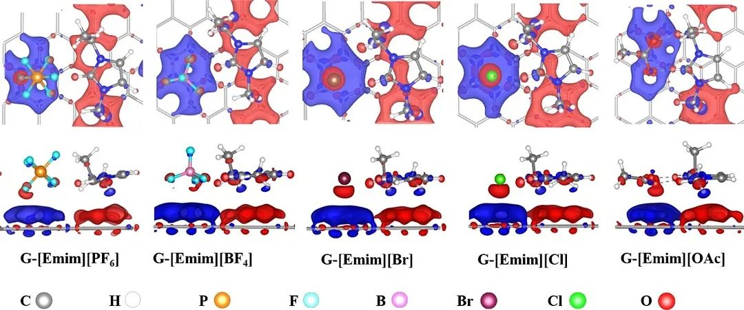 什么是离子液体？结构、性能与多尺度研究方法