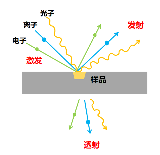 XPS表征：原理、步骤、谱图分析及安装指南