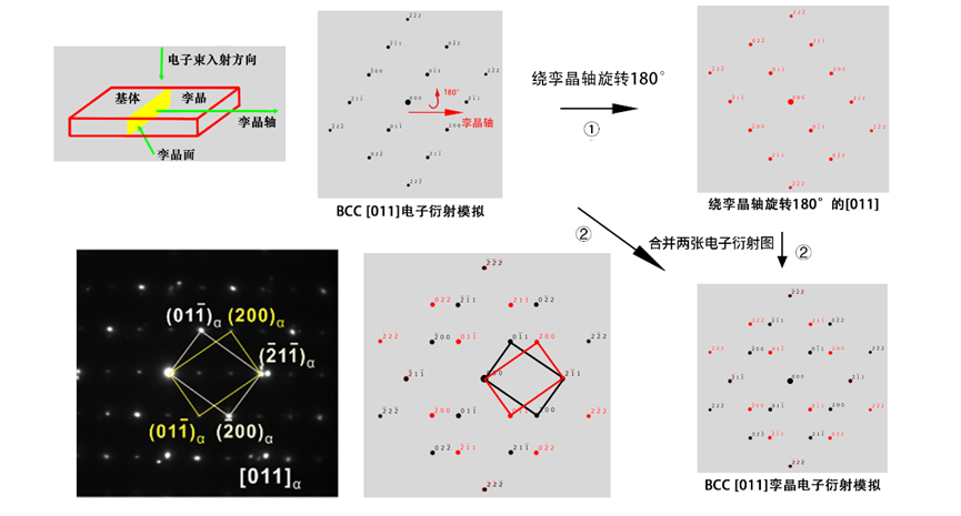 一文读懂孪晶：FCC、BCC、HCP 结构的孪晶衍射规律全解析