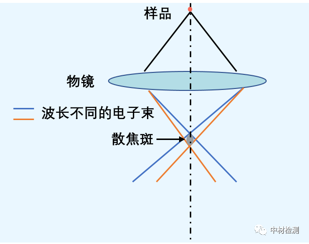 TEM基础知识详解