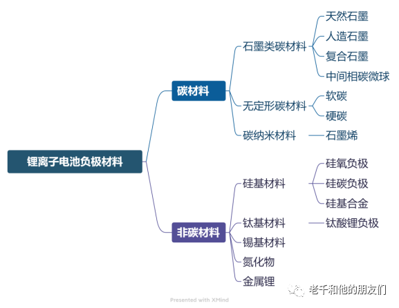 场发射扫描电镜（FE-SEM）在锂电硅基负极表征中的应用：性能分析与工艺优化