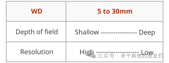 扫描电镜（SEM）操作指南：如何获得高质量的SEM图片