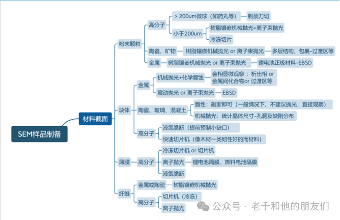 扫描电镜（SEM）操作指南：如何获得高质量的SEM图片
