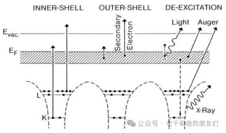 电镜技术在陶瓷晶界表征上的应用：理论知识解析、样品制备和数据分析要点