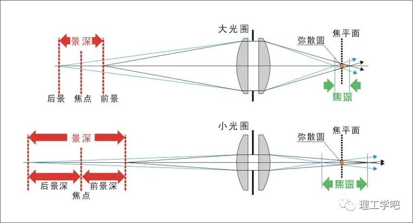 透射电镜（TEM）详解：从原理、构造到样品制备，全方位掌握高分辨率微观表征技术