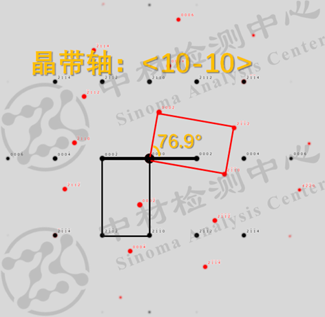 一文读懂孪晶：FCC、BCC、HCP 结构的孪晶衍射规律全解析