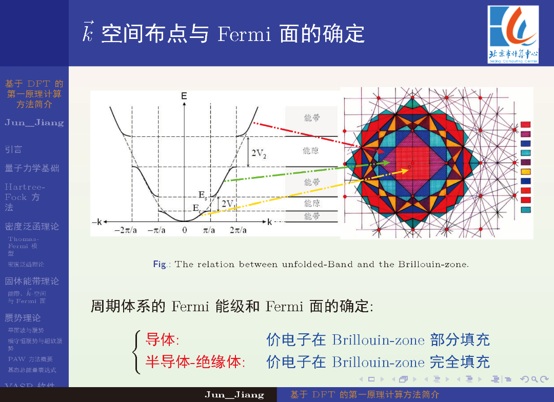 入门必备！344页PPT《基于DFT的第一性原理计算方法简介》
