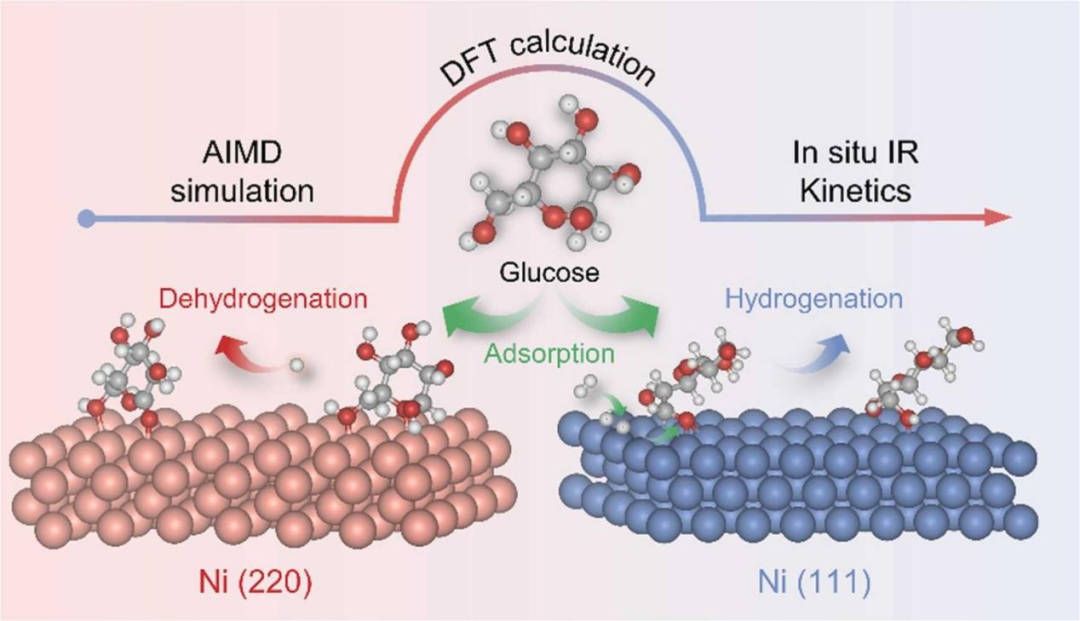 AIMD 与经典 MD：分子动力学模拟的两种技术及其应用