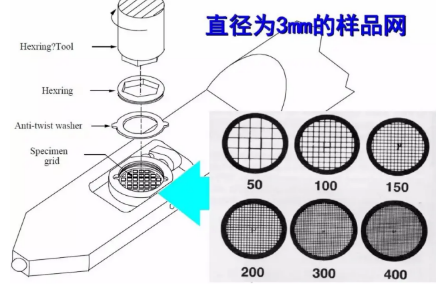 透射电镜（TEM）制样要点