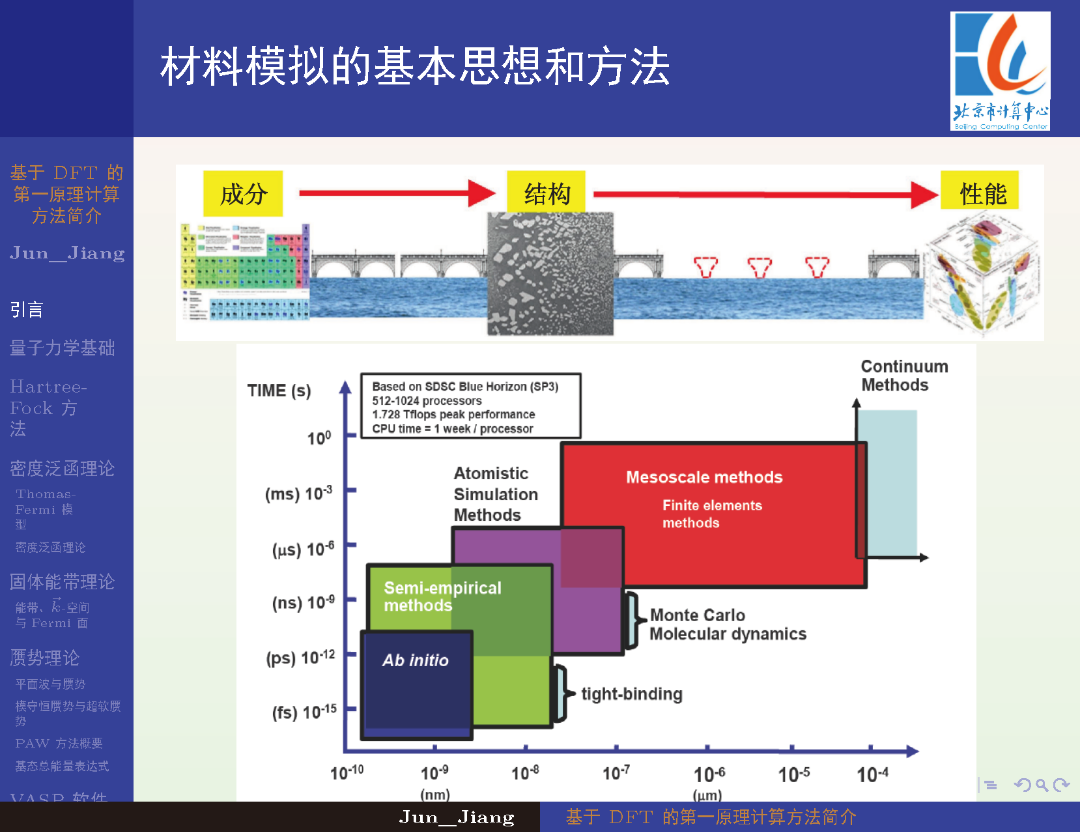 入门必备！344页PPT《基于DFT的第一性原理计算方法简介》
