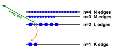 什么是X射线吸收光谱（XAS）？