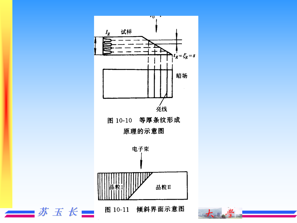 透射电镜TEM的成像原理及图像解释