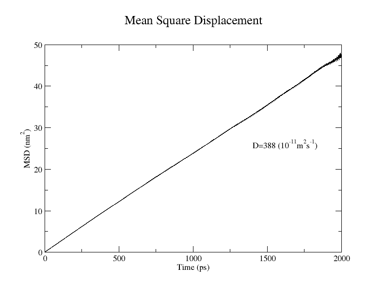 均方位移（MSD）：在分子动力学模拟中的意义与应用