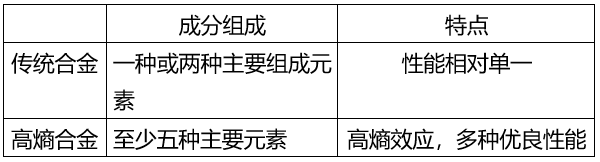 TEM案例分享-研究轻质中熵合金的力学与腐蚀性能