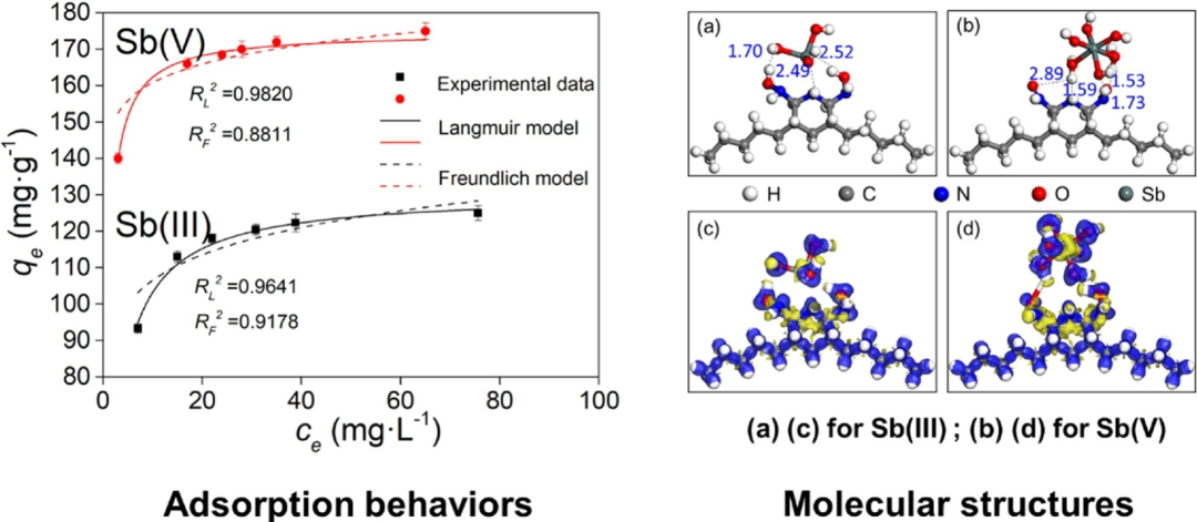 什么是吸附机理？
