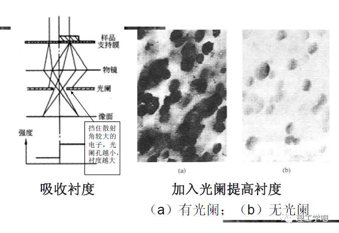 透射电镜（TEM）详解：从原理、构造到样品制备，全方位掌握高分辨率微观表征技术