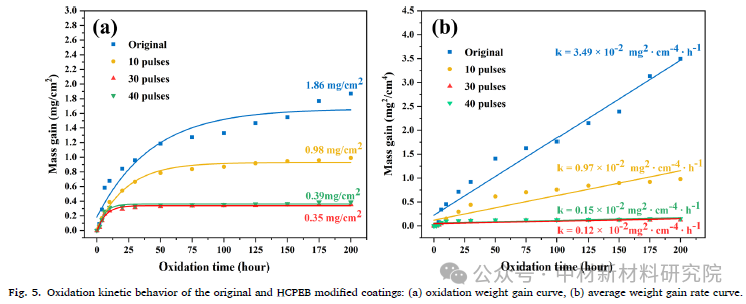 TEM案例分享-HCPEB处理MCrAIX涂层的热生长氧化物研究