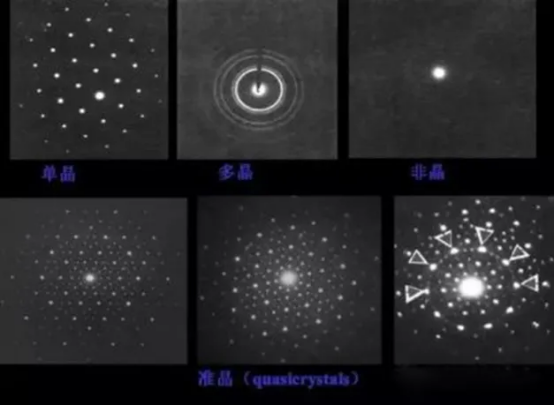 球差校正透射电镜：技术进展与材料科学应用实例解析