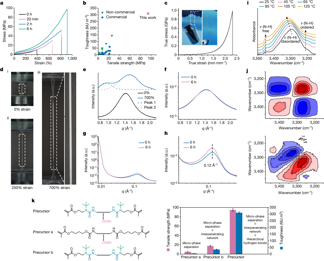 SAXS顶刊案例分析—Nature,631,783–788 (2024)：3D打印弹性体