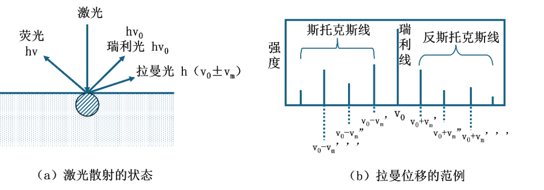 电极表面怎么测？电化学领域固体电极表面状态分析的常用测定方法入门