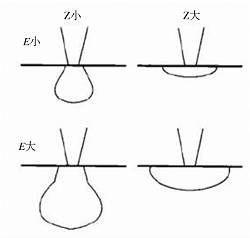扫描电子显微镜（SEM）基础原理：工作方式、电子-样品相互作用信号解析