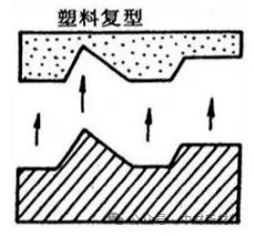 TEM透射电镜样品制备常用方法