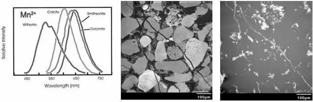 扫描电子显微镜（SEM）基础原理：工作方式、电子-样品相互作用信号解析