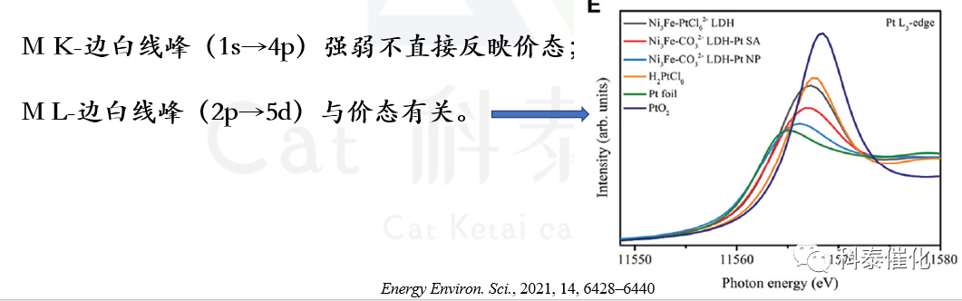 同步辐射系列——文献分析