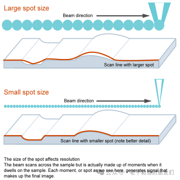 扫描电镜（SEM）操作指南：如何获得高质量的SEM图片
