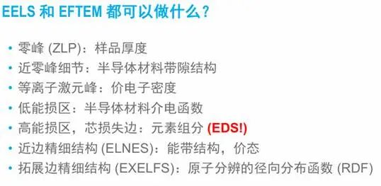 电子能量损失谱（EELS）解读：原理特性、谱图特征与分析、应用场景