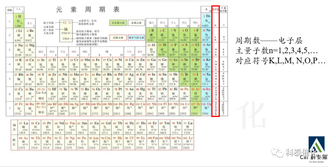 同步辐射系列——文献分析