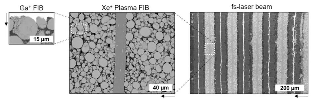 FIB-SEM: 二维成像、三维断层扫描与TEM薄片制备