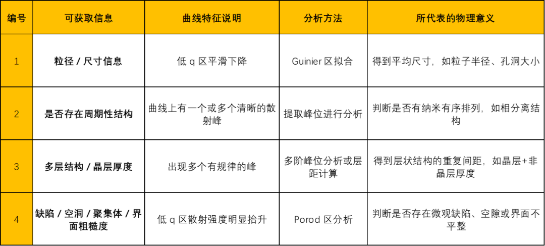 终于有人说清楚“X光小角散射”（SAXS）！