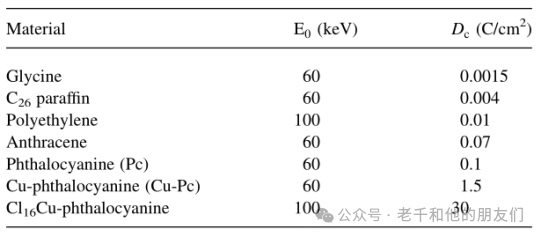 电镜（TEM/SEM）中的辐照损伤——一文读懂辐照损伤类型、阈值规律与防护策略