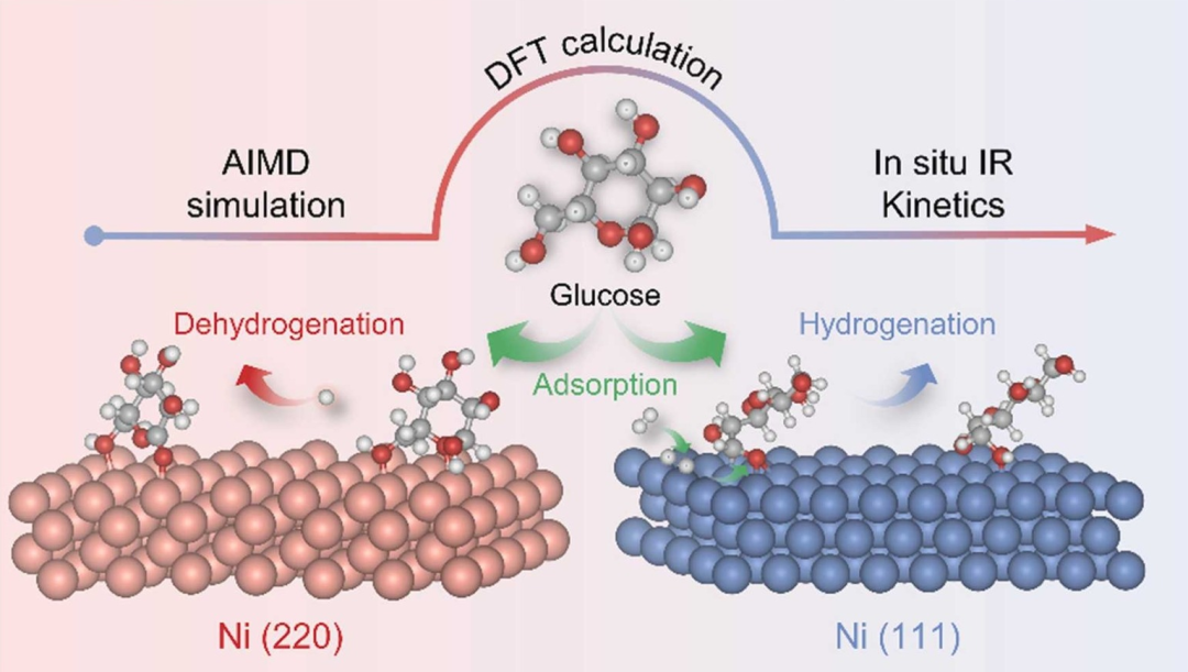 什么是吸附机理？