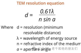 透射电镜 (TEM) 技术解读:一文带你了解成像原理、衬度机制与参数优化