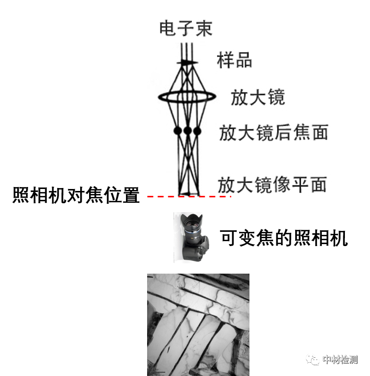 TEM基础知识详解