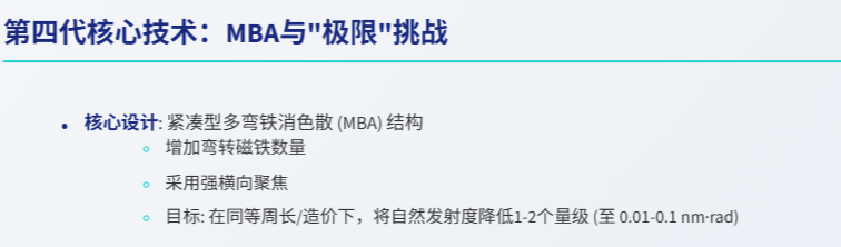同步辐射四代光源与自由电子激光：原理剖析与特性对比