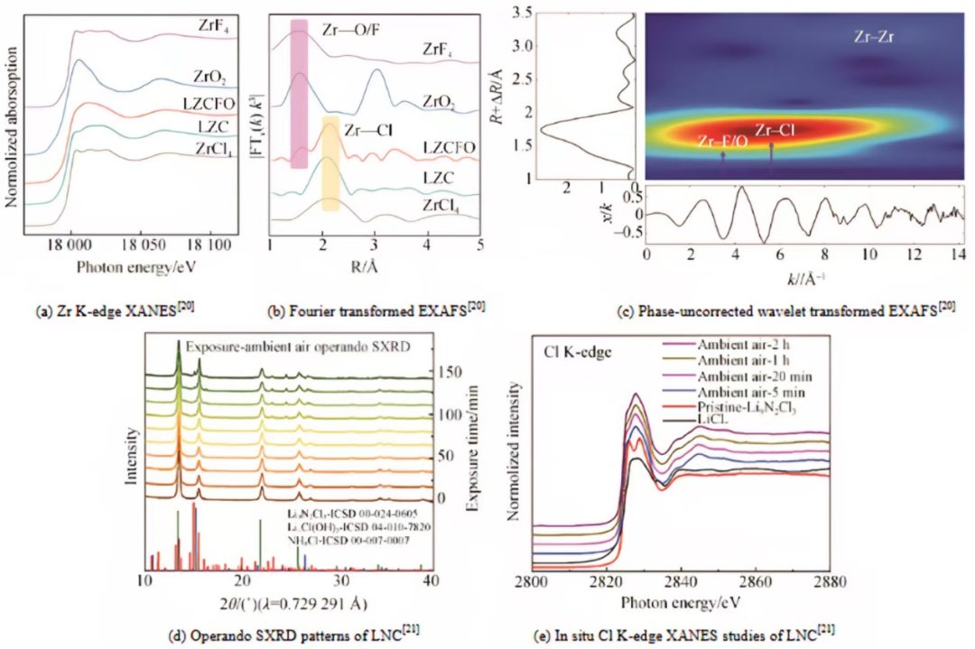 如何分析界面结构、枝晶生长与失效机制？