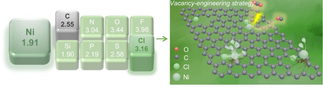 原位同步辐射XAS：推动单原子催化剂精准设计的关键技术