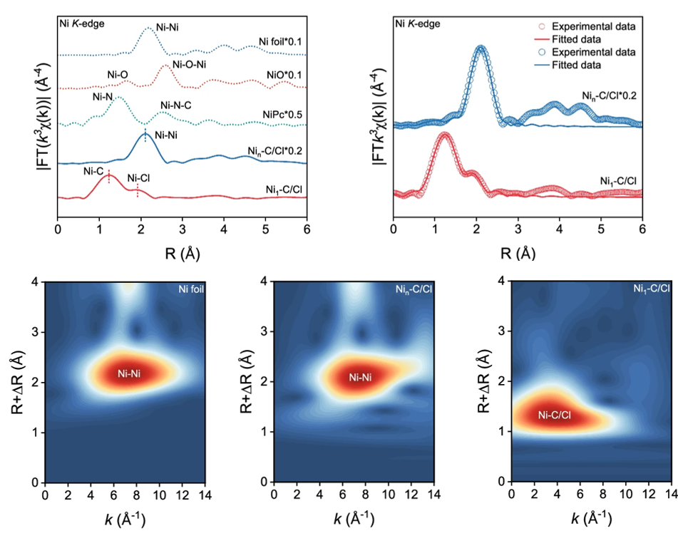 原位同步辐射XAS：推动单原子催化剂精准设计的关键技术