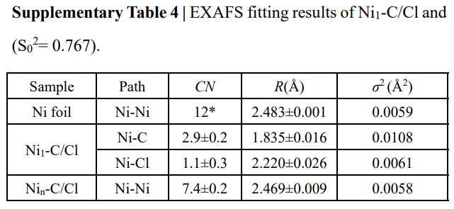 原位同步辐射XAS：推动单原子催化剂精准设计的关键技术